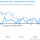 US-ISM-Manufacturing-Nonmanufacturing-Employment